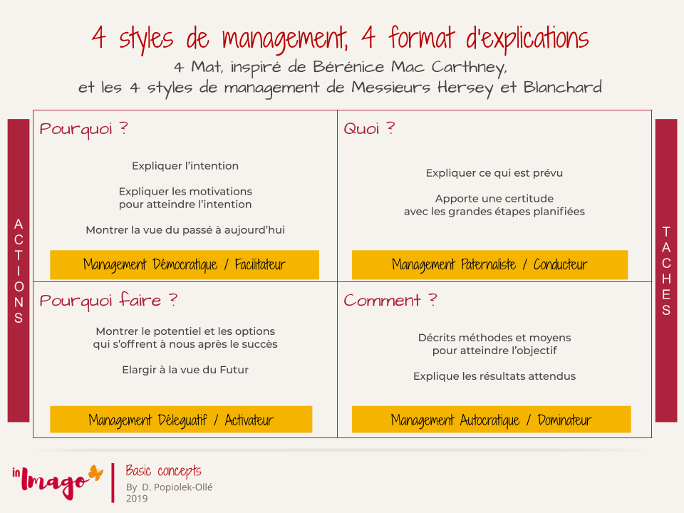 4 styles de management, 4 format d'explications vers une culture client ancrée au management 3.0