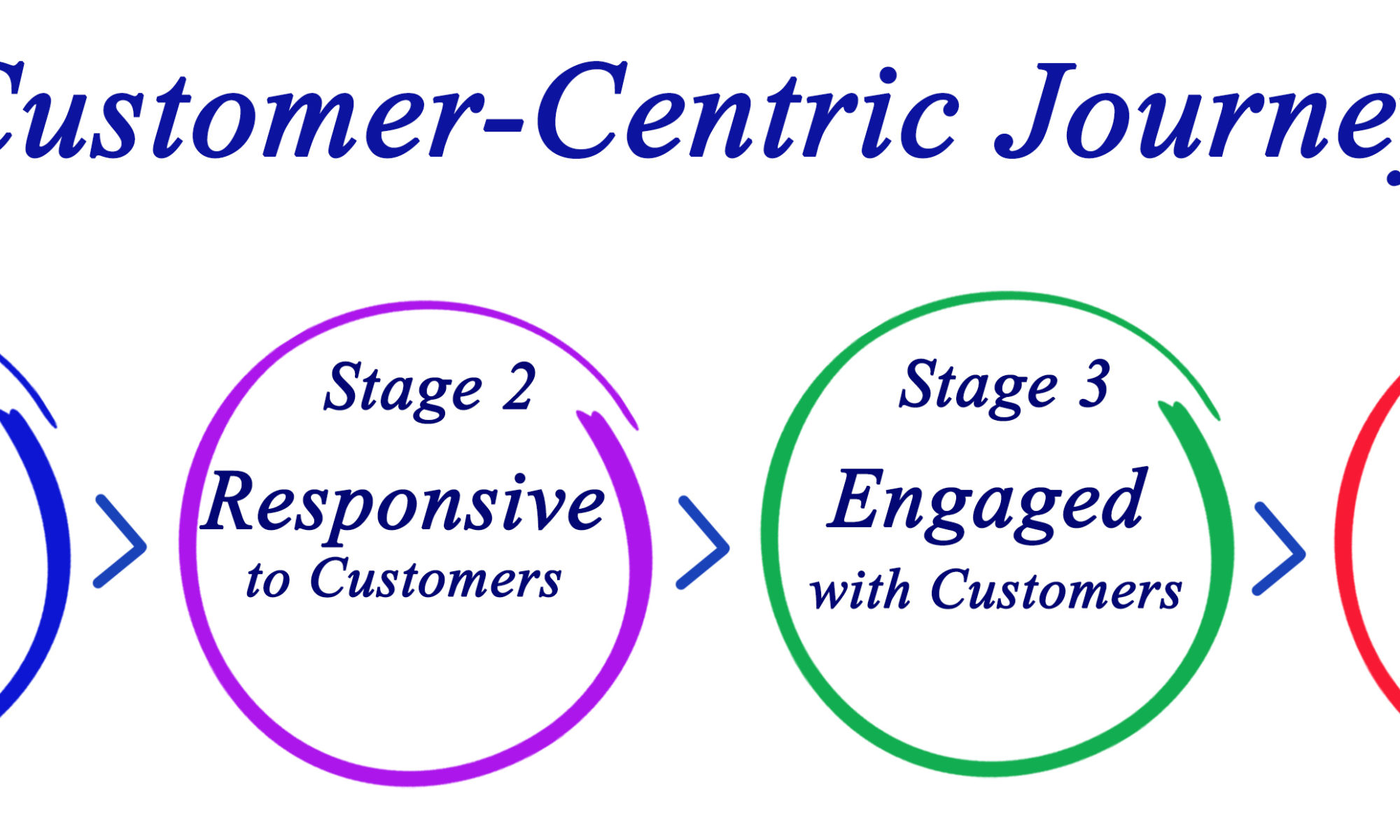 Jpurney Map, e-marketing