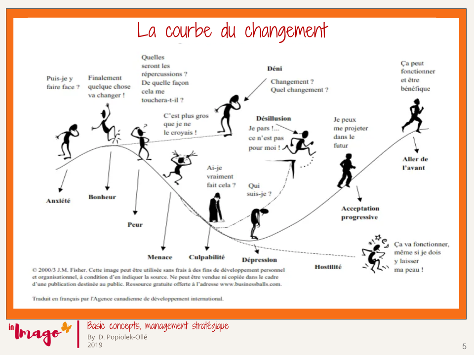 boost, courbe du changement