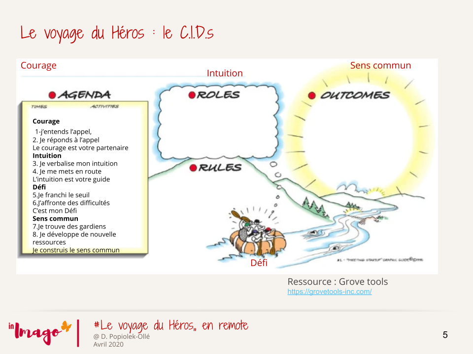 Communiquer un enjeu du management strategique