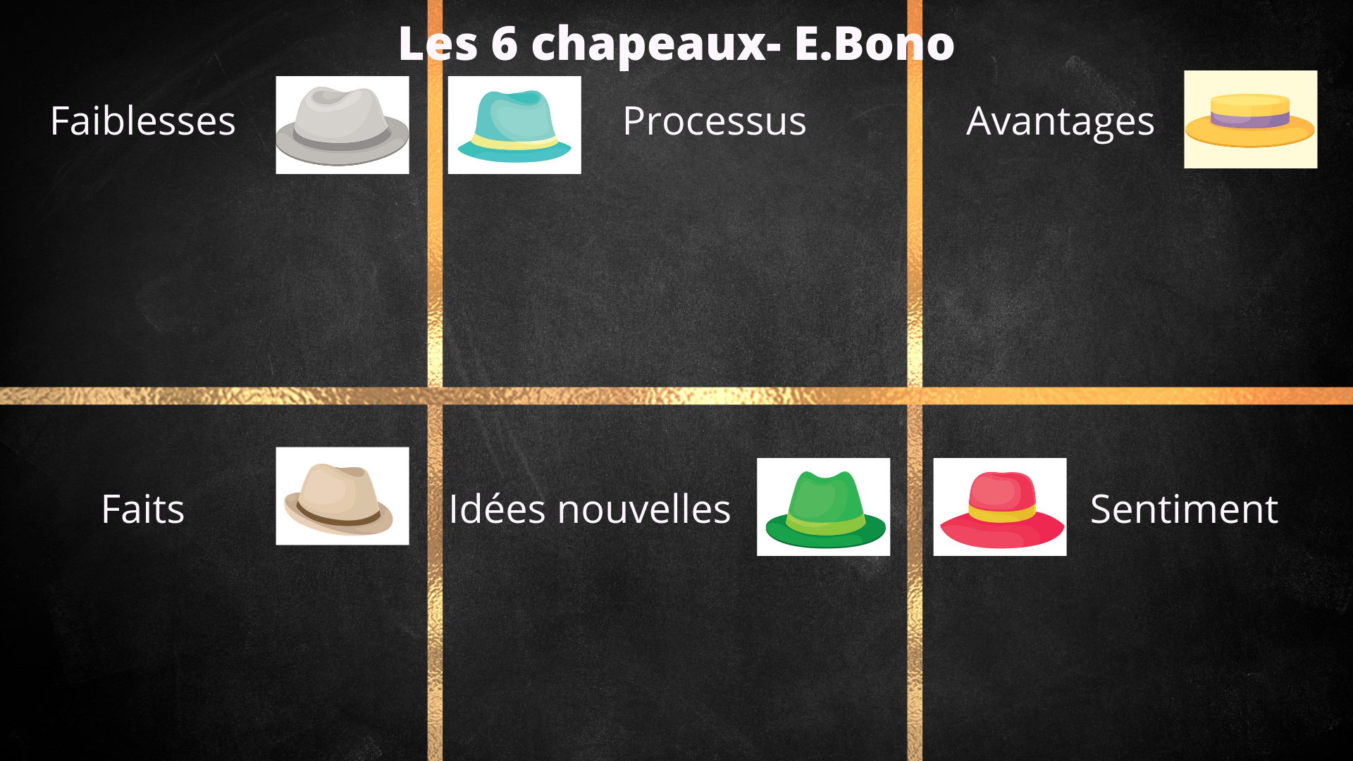 3 P de l'idée au produit, les 6 chapeaux pour penser