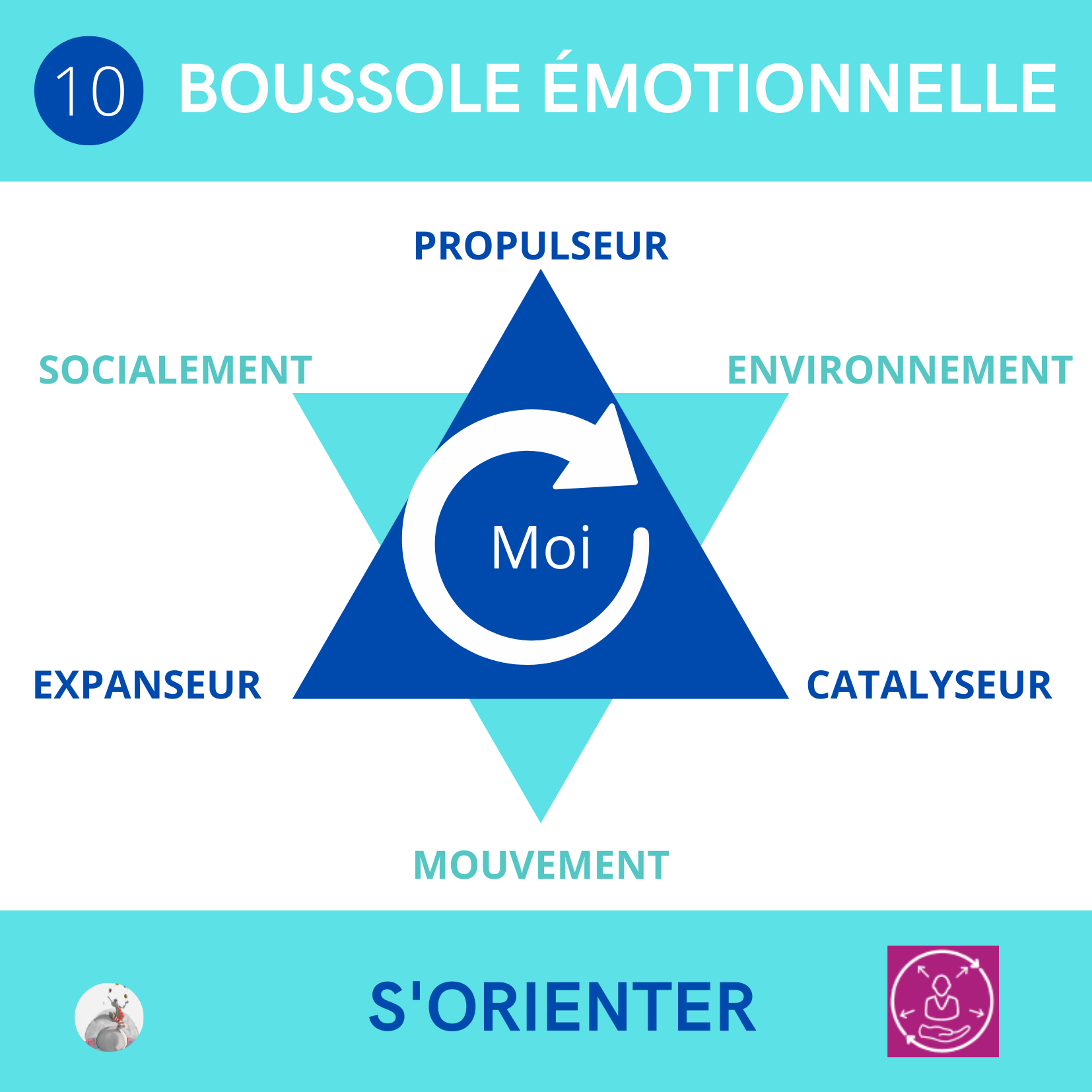 Manager c'est dépasser ses émotions