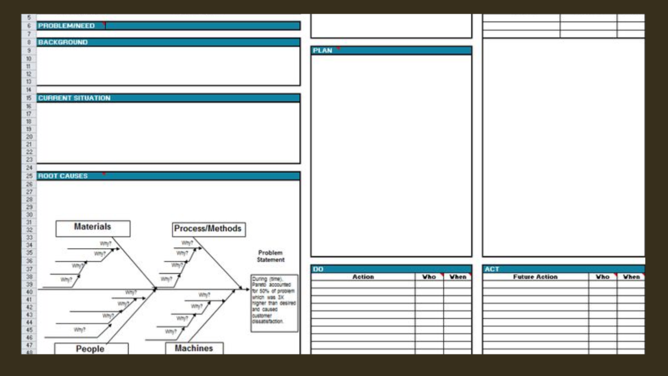 Making Report A3 Agile A3 Reports for Continuous Improvement - In imago : Transformation ...