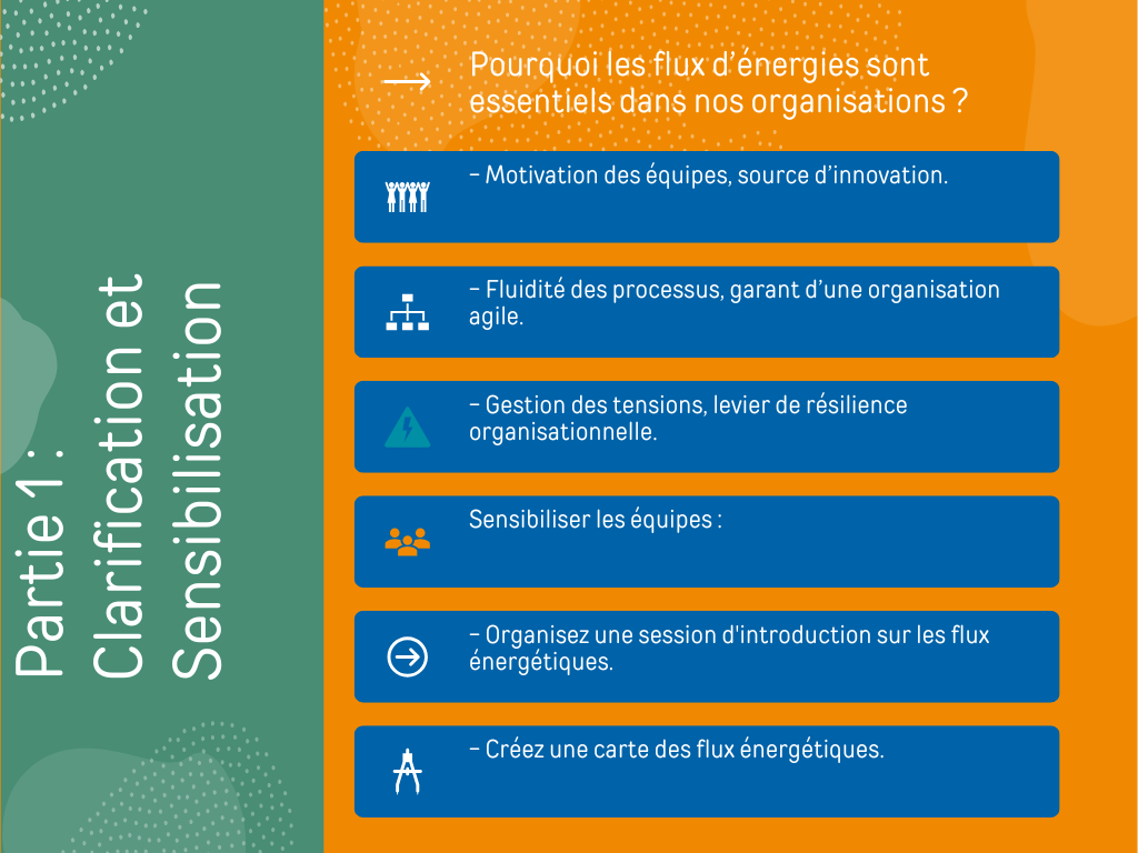 Modèles de diagnostique de Flux d'énergie#2