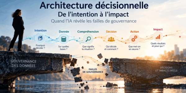 De la vision à la valeur perçue; de l'intention à l'impact