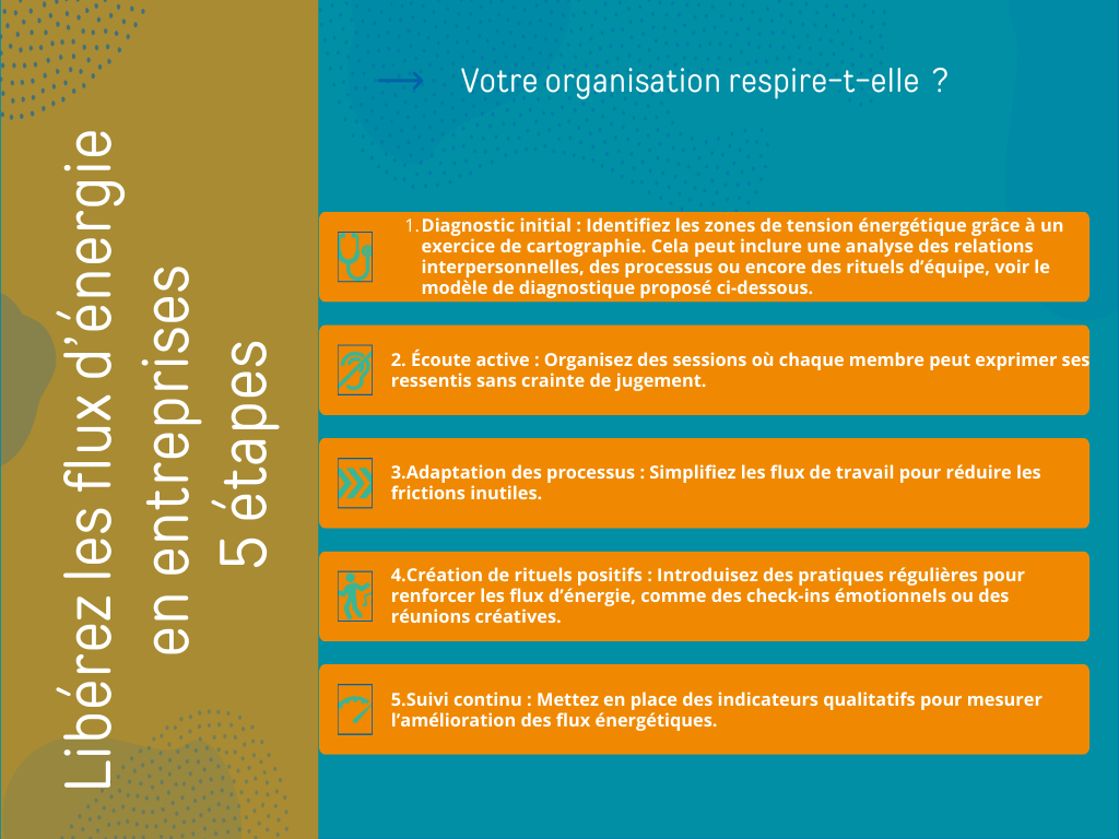 Flux d'énergie en entreprise : du diagnostique à l'action