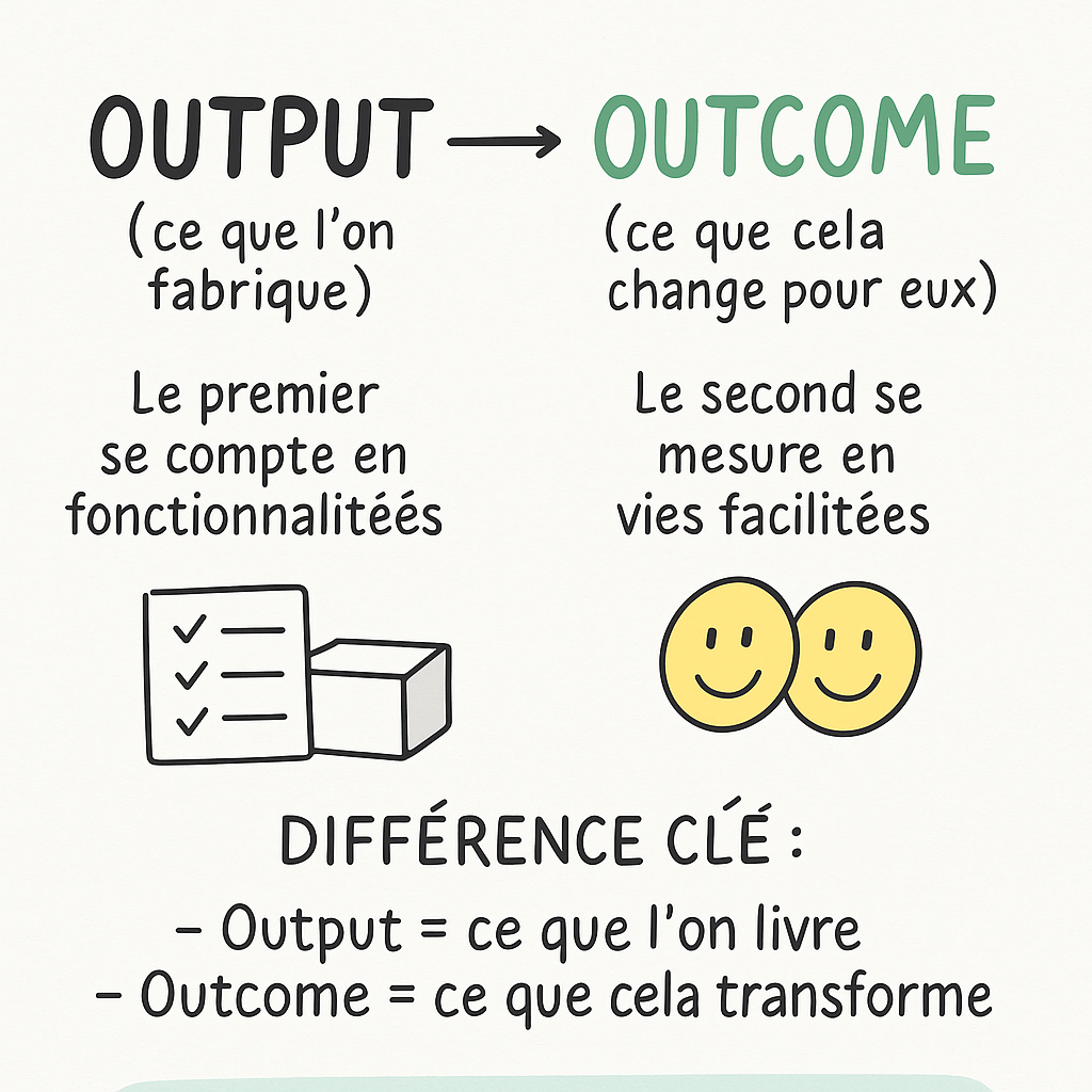Output vs outcome
definition