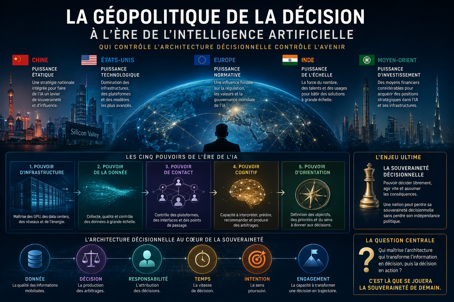 Géopolitique de la décision à l'ère de l'intelligence artificielle