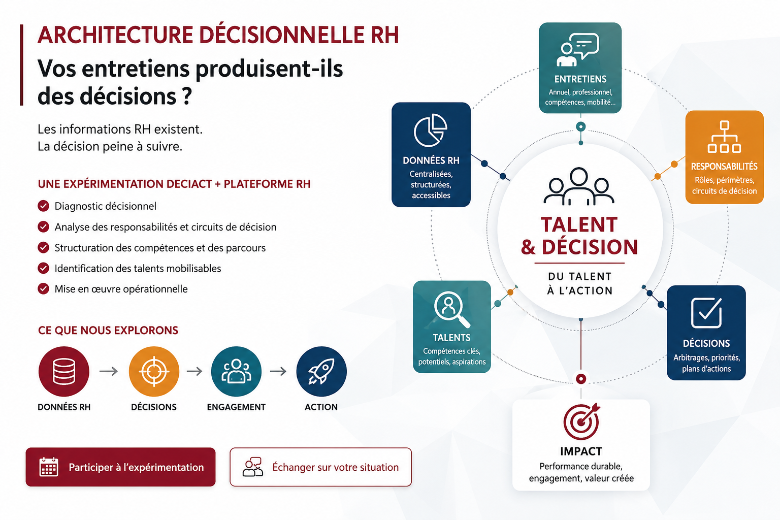 DECIACT - Une trajectoire assumée ; de la donnée à l'action; architecture décisionnelle
